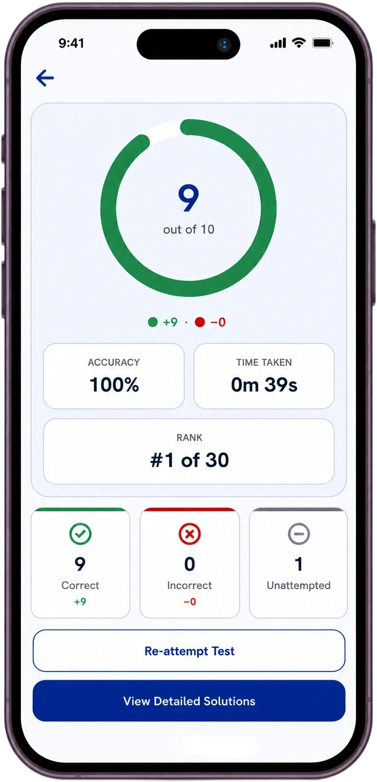 Result screen with score, accuracy and rank