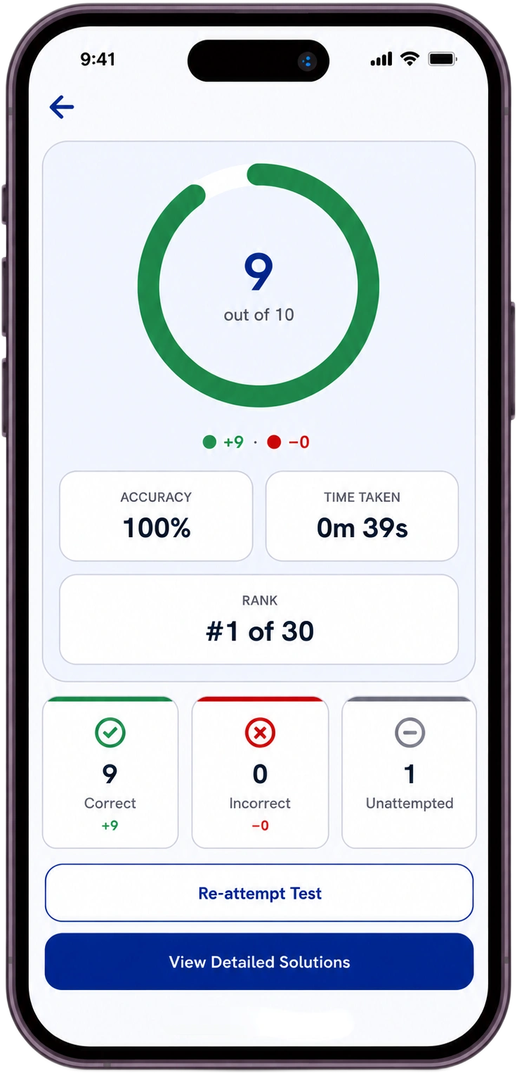 Result screen with score, accuracy and rank